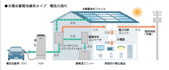 V2Hとは.png