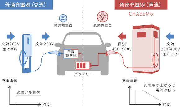 電気自動車の自宅充電設備を設置する流れ.png