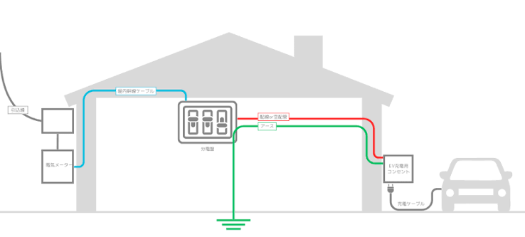 戸建て住宅充電用コンセント3232.png
