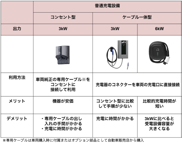戸建て住宅充電用コンセント.png