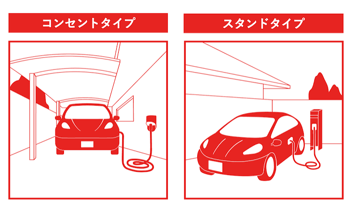 電気自動車の充電設備を自宅に設置43.png