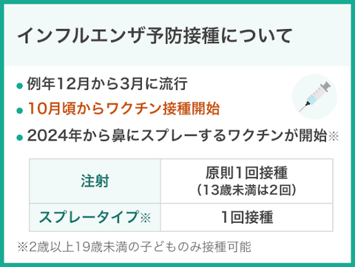 生労働省インフルエンザ予防接種.png