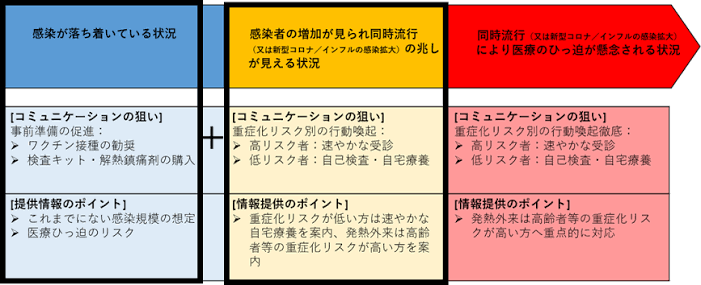 厚生労働省｜インフルエンザ.png