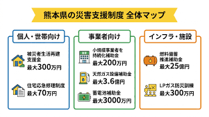 災害支援制度12132.png