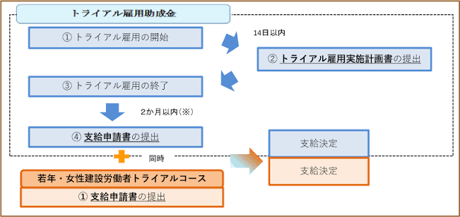 トライアル雇用助成金3.png