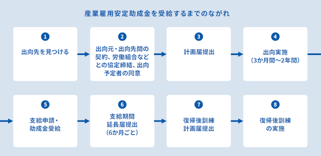 産業雇用安定助成金.png