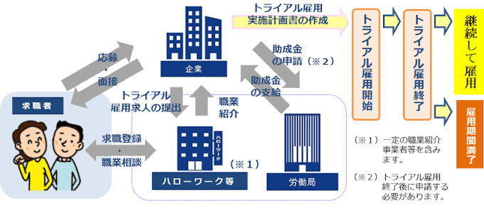 トライアル雇用助成金3232.png