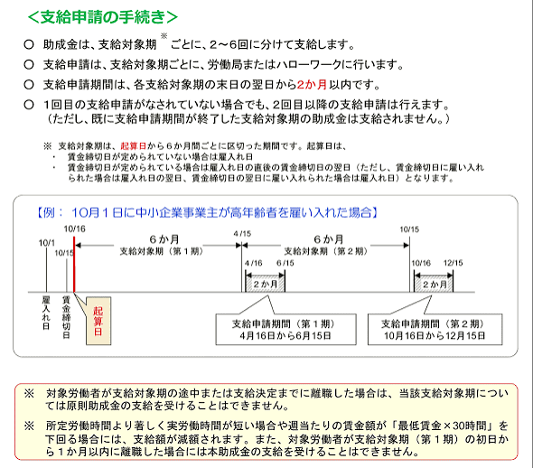 特定求職者雇用開発助成金の支給申請.png