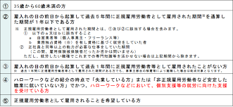 中高年層安定雇用支援コース.png