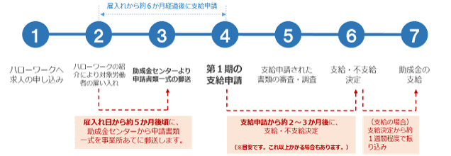 特定求職者雇用開発助成金23232.png