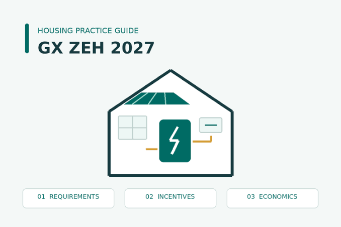 2027幎床ã®äœå®
é¢é£è£å©å¶åºŠ.png