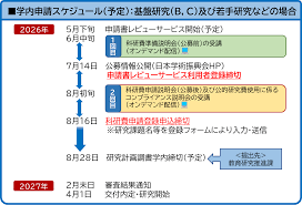 2027幎床ç§ç è²»ã®å
¬åã¹ã±ãžã¥ãŒã«.png