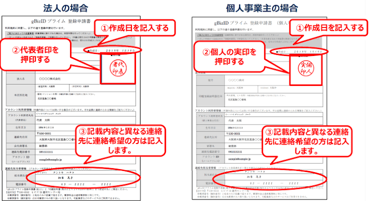 申請前にGビズIDプライムを取得する.png