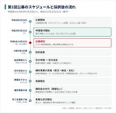 新事業進出ものづくり商業サービス補助金 2027の申請方法.png