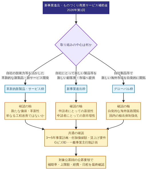 グローバル枠3232.png
