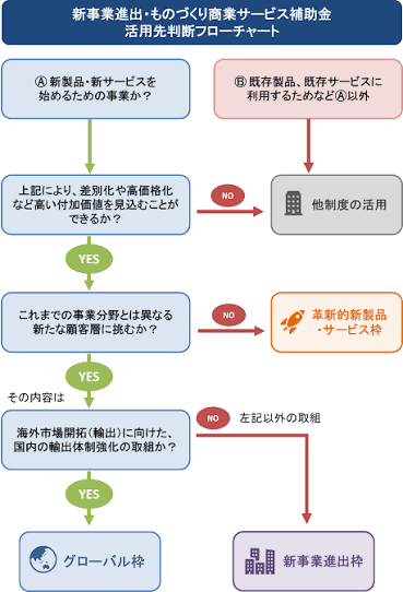 新事業進出枠4342.png