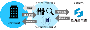 DX婿é2027ã®ç³è«èŠä»¶.png